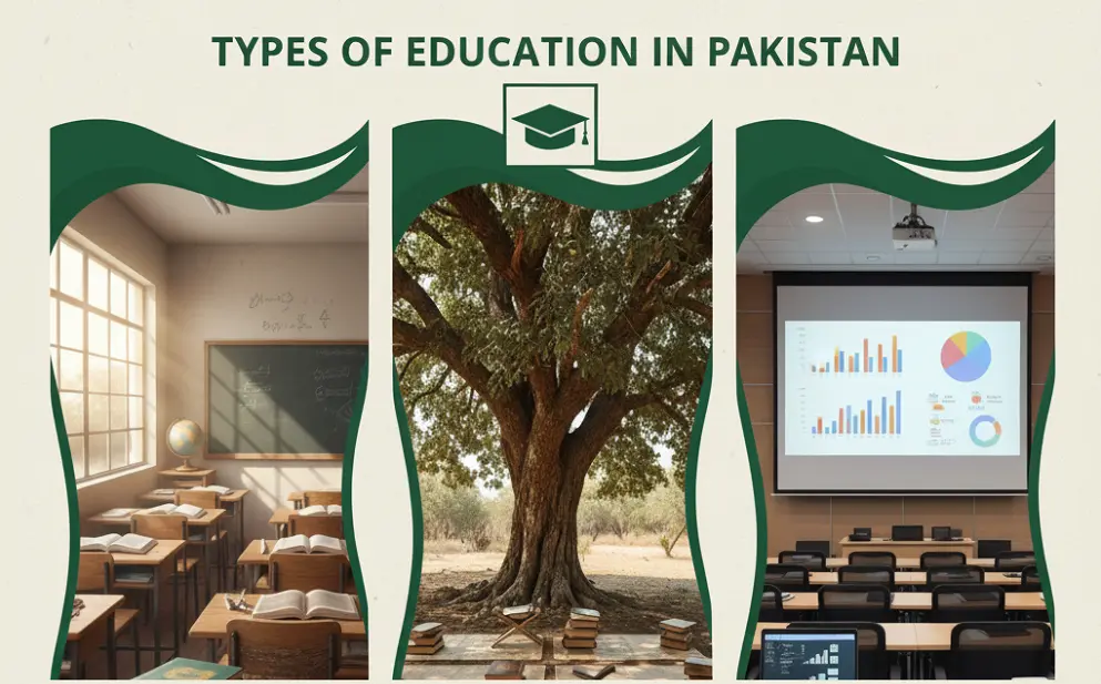 Types of Education in Pakistan